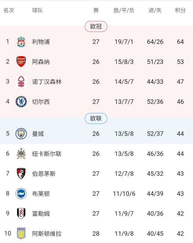 【英超】四将建功，帕尔默浪射表演，切尔西4比0圣徒